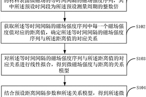 微磁場的測量方法及裝置