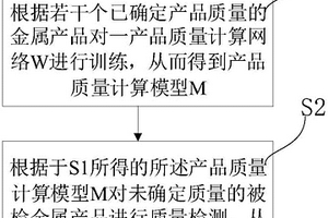 基于卷積神經(jīng)網(wǎng)絡(luò)的聲學(xué)在線無損檢測方法