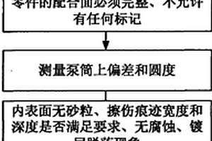 抽油泵的泵筒測(cè)量方法