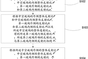 用于測量中空玻璃的透射比和反射比的裝置及方法