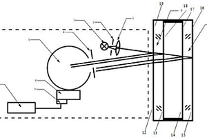 用于測量中空玻璃的透射比和反射比的裝置