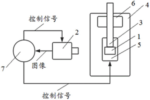 測量植物根系力學性質(zhì)的設備