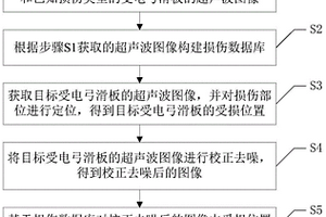 超聲波探測(cè)受電弓滑板結(jié)構(gòu)損傷的方法