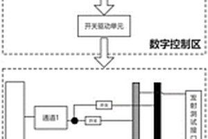 陣列超聲儀器測試平臺及方法