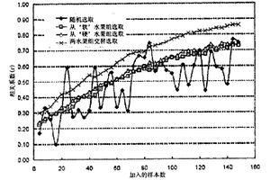 基于多光譜散射圖像的蘋果硬度預測方法