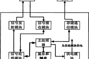 具有傳感器自動識別功能的超聲測厚儀