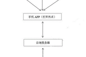 基于手機的工件測厚數(shù)據(jù)成像方法及系統(tǒng)