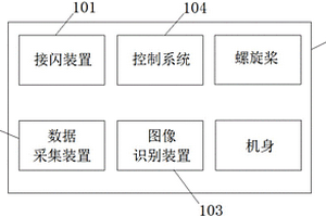 用于風機雷擊測試的無人機