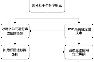 隧道襯砌質(zhì)量聲波快速無(wú)損檢測(cè)方法