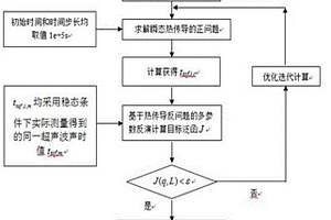 穩(wěn)態(tài)條件下的高溫結(jié)構(gòu)內(nèi)部溫度及壁厚同時(shí)測量方法