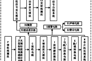 大范圍全感應(yīng)式錨桿探測儀