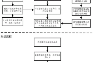 低彈性模量材質(zhì)螺栓超聲預(yù)緊力測(cè)量方法