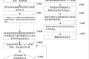 換流變壓器油紙絕緣陷阱電荷密度測算方法