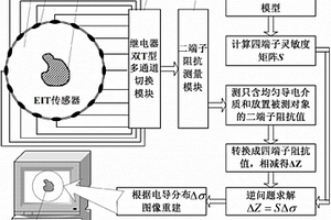 基于二端子阻抗測量模式的四端子電阻抗層析成像方法