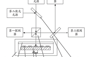 監(jiān)測晶片生長薄膜特性的裝置及其用途