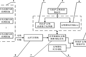 基于MEMS技術(shù)的陣列式文物保護(hù)裂紋監(jiān)測(cè)系統(tǒng)