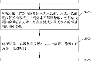 罐裝油基磁懸液濃度測量方法