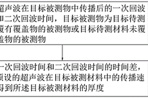 基于超聲波的物體測厚方法、裝置、系統(tǒng)、設(shè)備及介質(zhì)