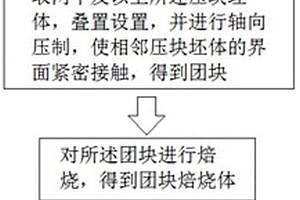 鐵礦粉連晶性能的評價及測量方法