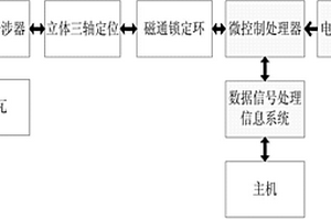 超導(dǎo)弱磁信號探測磁力儀