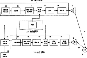 深層土壤濕度微波遙感探測方法與裝置