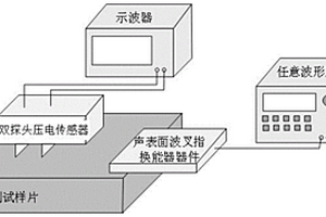 采用可移動(dòng)雙探頭壓電傳感器測量薄膜粘附性的方法