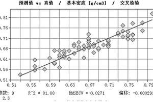 測定大花序桉木材基本密度和生材密度的方法