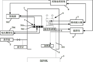 基于低溫制冷機的高溫超導(dǎo)轉(zhuǎn)變溫度測量裝置