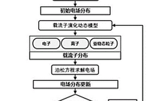 摩擦納米發(fā)電機驅(qū)動的電介質(zhì)陷阱態(tài)測量和成像系統(tǒng)及方法