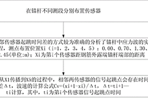 測定錨桿中應力波傳播速度的方法