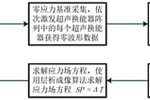 基于超聲層析成像的應(yīng)力場測量方法