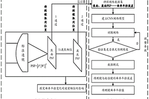 基于深度學(xué)習的平凸透鏡曲率半徑在線測量方法