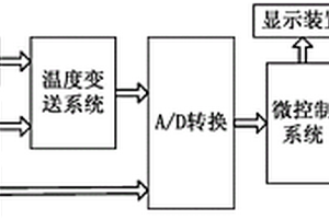 干式變壓器繞組實時溫度分析監(jiān)測裝置