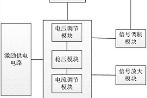 用于智能終端接口的樁基動測法的加速度計(jì)、探頭及系統(tǒng)