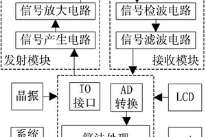 錨桿長(zhǎng)度測(cè)量?jī)x