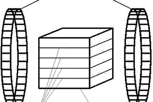 磁性芯片磁參數(shù)批量化測(cè)試系統(tǒng)