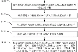 采用X射線熒光測定紅、藍寶石中元素含量的方法與系統(tǒng)