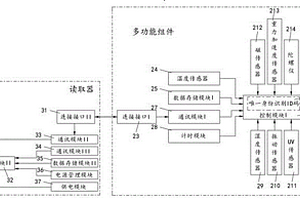 具有測溫功能的冷鏈專用周轉箱及讀取器