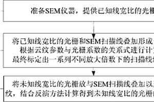 光柵線寬比測量方法