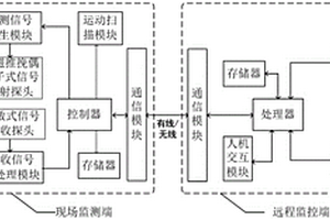 金屬絲繩的在線監(jiān)測方法及裝置