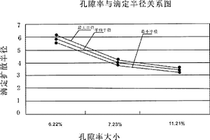 循環(huán)加載過程中巖樣損傷的實(shí)時(shí)測量方法