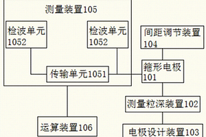 測量玉米穗在體籽粒含水率的系統(tǒng)和方法