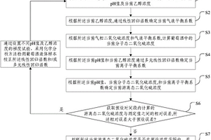 用于葡萄酒釀造過程中的二氧化硫在線監(jiān)測方法及裝置