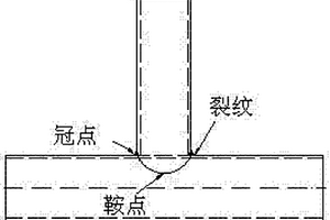 鋼管相貫節(jié)點(diǎn)冠點(diǎn)處裂紋擴(kuò)展傾斜角度的測(cè)量方法