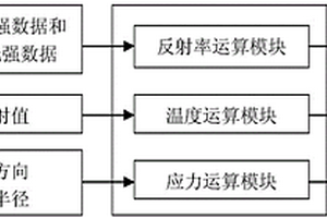 監(jiān)測晶片生長薄膜特性的裝置