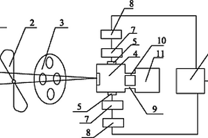 氣體絕緣組合電器監(jiān)測系統(tǒng)