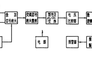 鋼芯鋁絞線鋼芯缺斷股測量儀