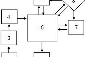 基于雙譜分析的采煤機(jī)鉆具應(yīng)力監(jiān)測(cè)系統(tǒng)