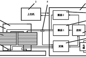 脈沖磁化條件下磁滯特性多參數(shù)測量方法與裝置