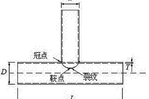 鋼管相貫節(jié)點(diǎn)鞍點(diǎn)處裂紋擴(kuò)展傾斜角度的測(cè)量方法